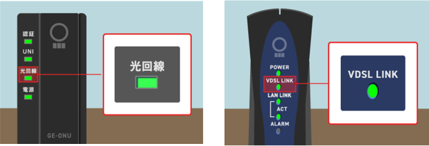 NTT機器 (ONU、VDSL)をご利用中のお客様