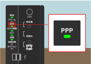 NTT機器 ( ホームゲートウェイ)をご利用中のお客様