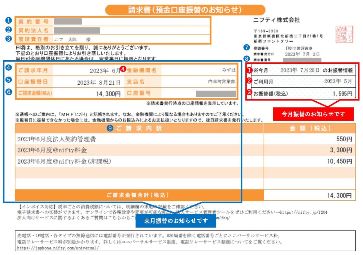 預金口座振替のお知らせの見方